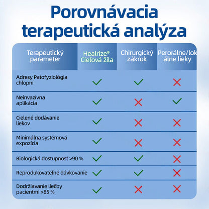 💙Healrize® VeinTarget mikrojihlová náplasť