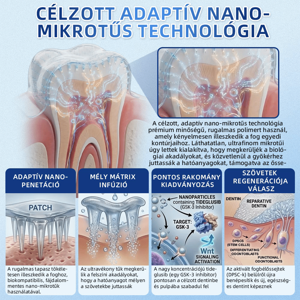 🦷 CleraNaure® Tideglusib Zubná a ďasnová opravná mikronáplasť | Pokročilé mikropásiky aktivujúce kmeňové bunky (obnovuje zubnú sklovinu a dentín • posilňuje ďasná • odstraňuje zubný kameň a zápach • zastavuje citlivosť zubov) 3.0