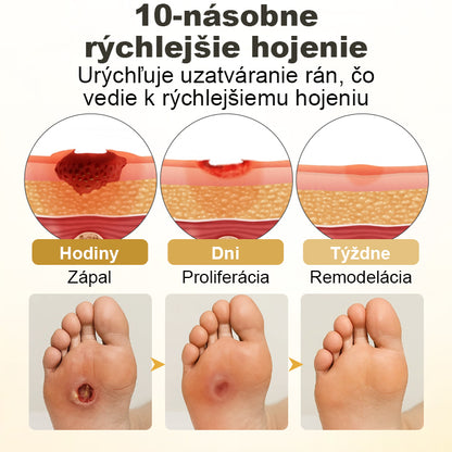 CleraNaure® GlucaVeil 24H Спрей за защита на краката