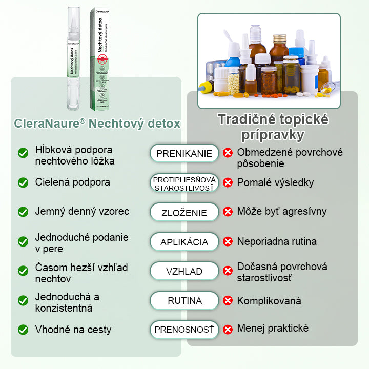 CleraNaure® Penetračné sérum na detoxikáciu nechtov