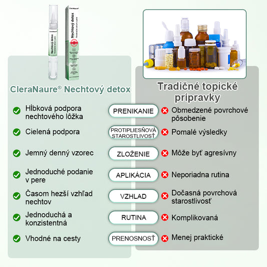 CleraNaure® Penetračné sérum na detoxikáciu nechtov