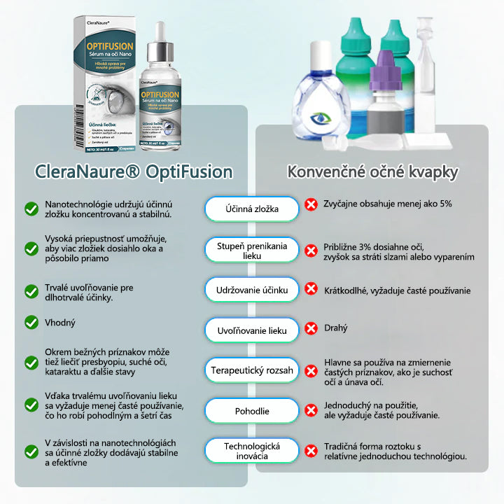CleraNaure® OptiFusion Nano očné kvapky – sérum
