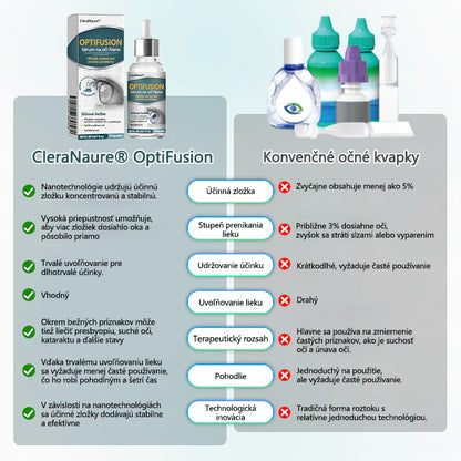 CleraNaure® OptiFusion Nano očné kvapky – sérum