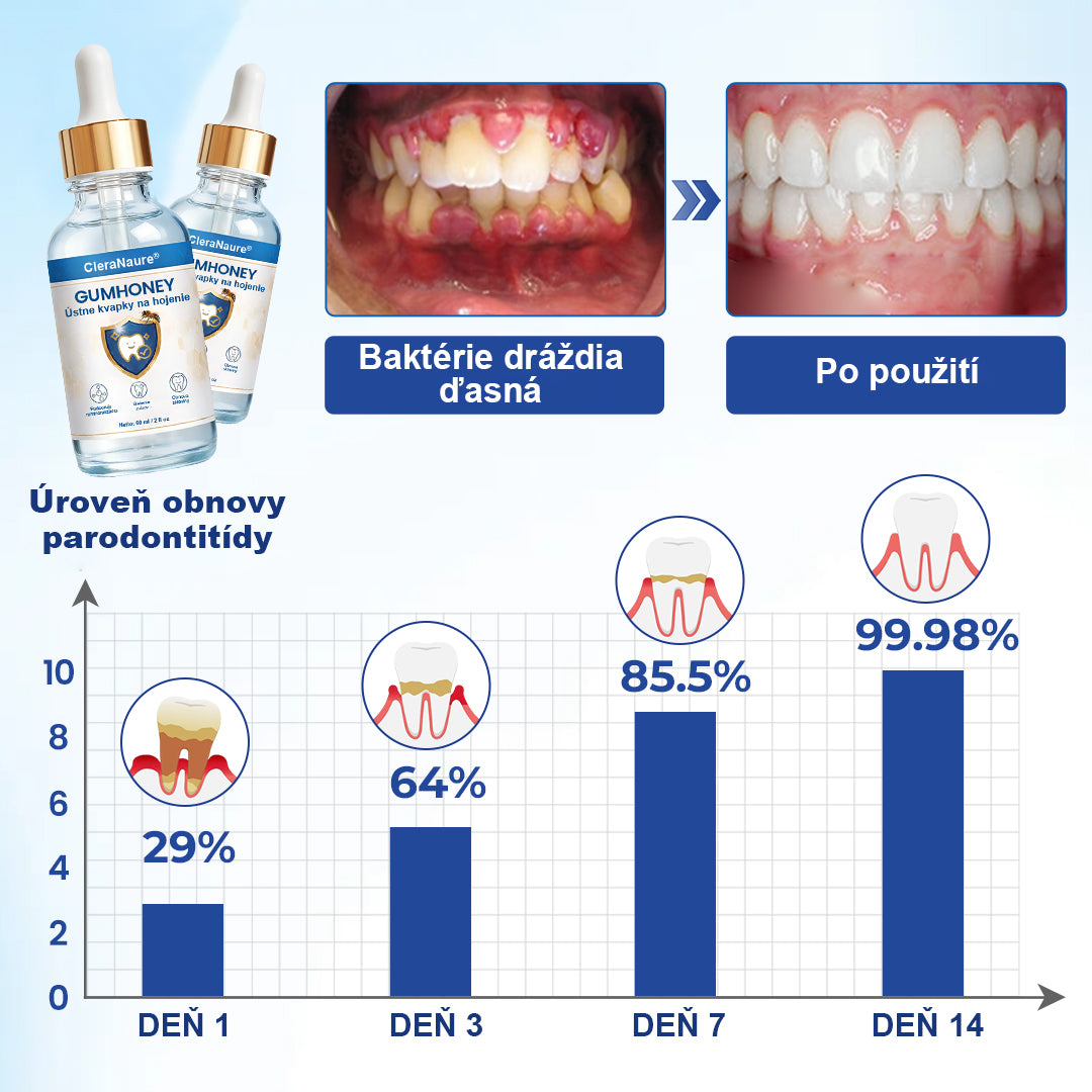 COLTURE® GumHoney kvapky na opravu ústnej dutiny