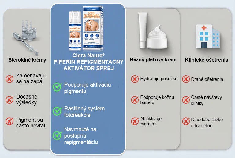 CleraNature® Piperine Repigment Aktivátor Sprej, ktorý aktivuje spiace pigmentové bunky a obnovuje prirodzenú farbu pleti.